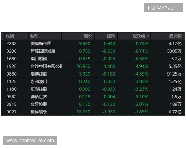 澳门百家乐入口最新版本上线，全面优化游戏界面与操作流程