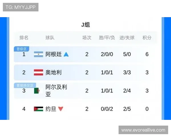 2026年世界杯约旦与阿根廷比赛球队阵容分析及赛前预测与战术解析